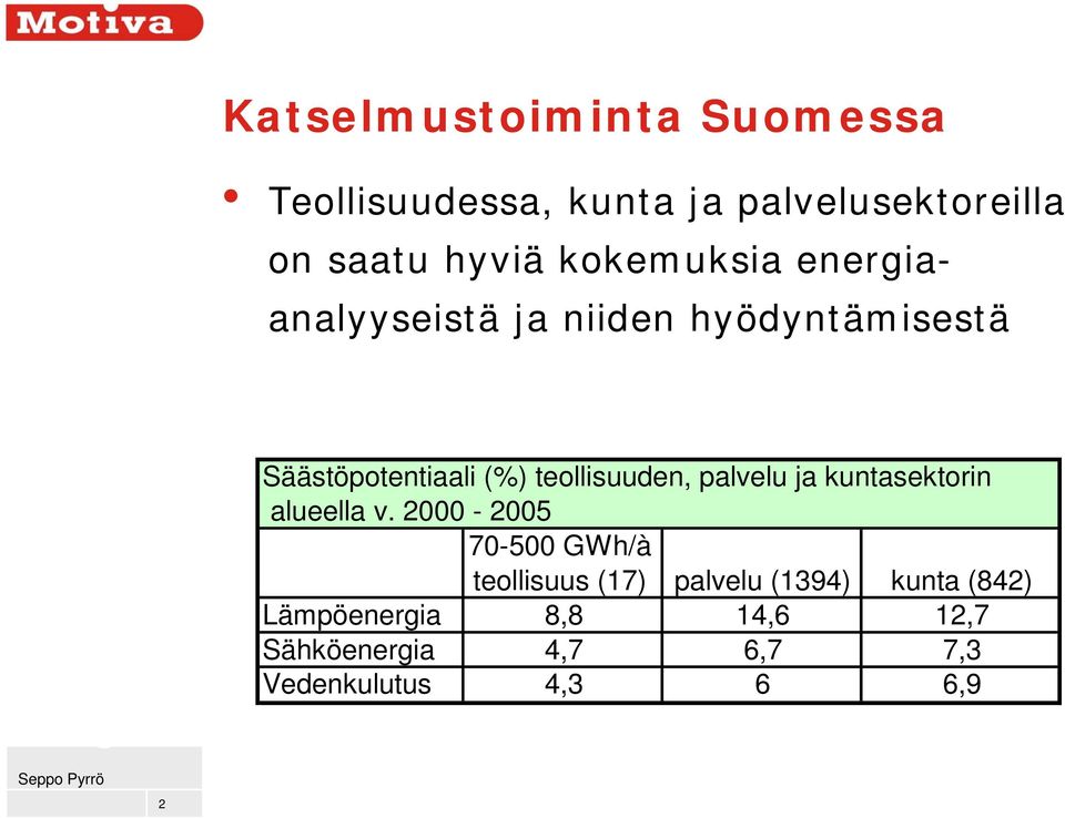 teollisuuden, palvelu ja kuntasektorin alueella v.