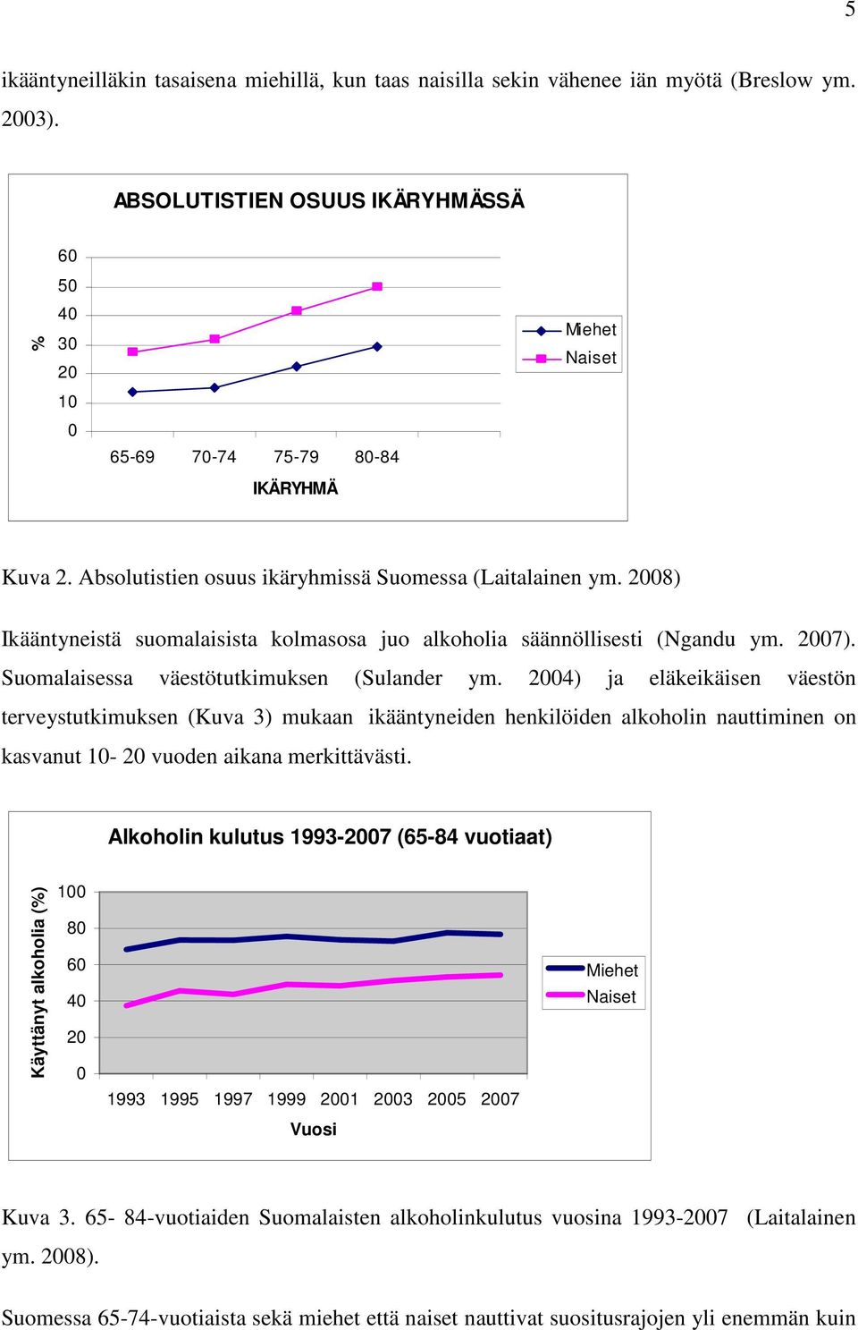 2008) Ikääntyneistä suomalaisista kolmasosa juo alkoholia säännöllisesti (Ngandu ym. 2007). Suomalaisessa väestötutkimuksen (Sulander ym.