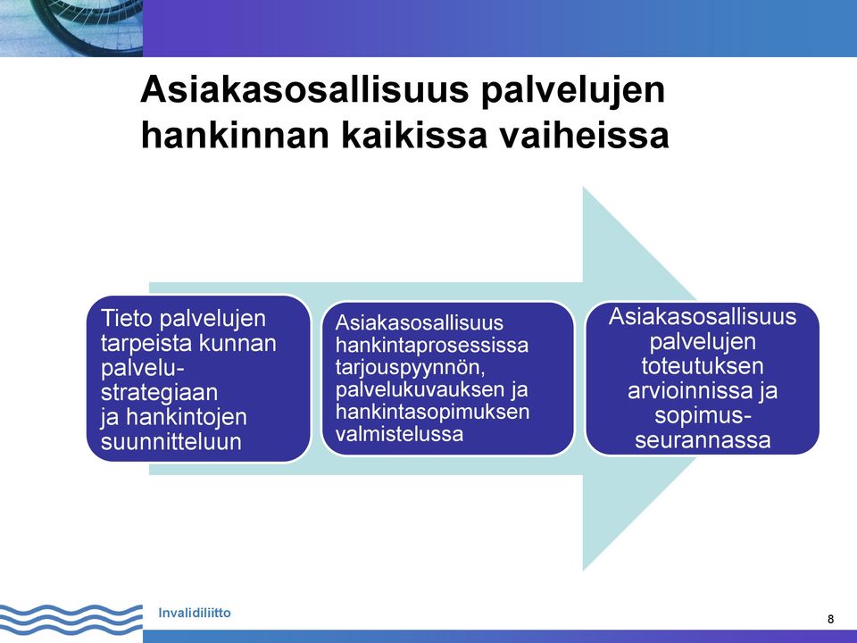 hankintaprosessissa tarjouspyynnön, palvelukuvauksen ja hankintasopimuksen