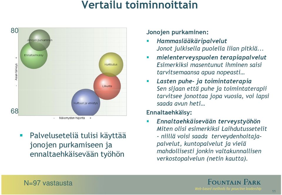 .. mielenterveyspuolen terapiapalvelut Esimerkiksi masentunut ihminen saisi tarvitsemaansa apua nopeasti Lasten puhe- ja toimintaterapia Sen sijaan että puhe ja