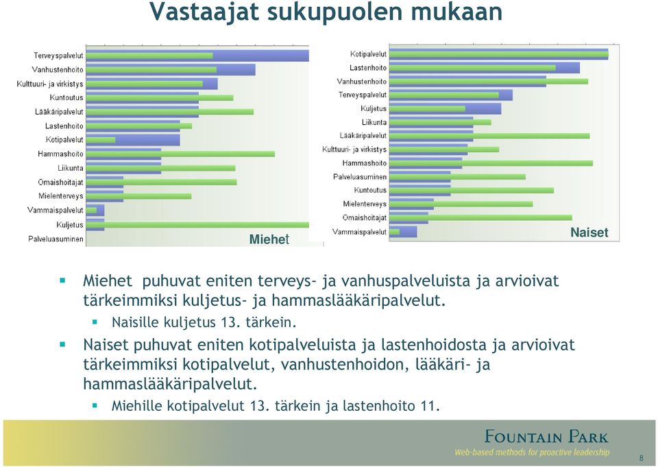 Naiset puhuvat eniten kotipalveluista ja lastenhoidosta ja arvioivat tärkeimmiksi kotipalvelut,