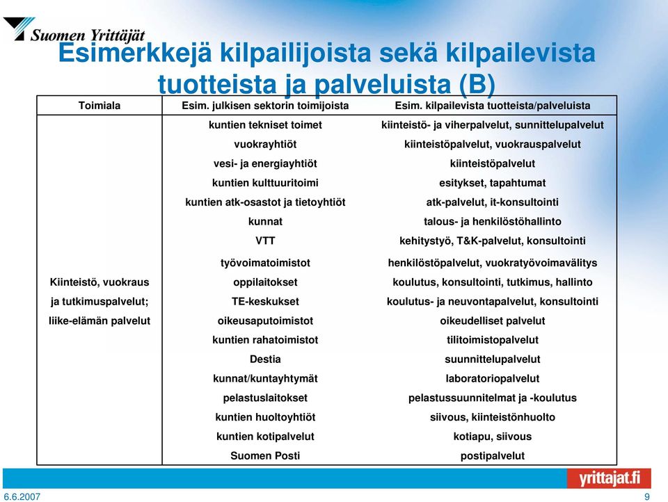 kiinteistöpalvelut kuntien kulttuuritoimi esitykset, tapahtumat kuntien atk-osastot ja tietoyhtiöt atk-palvelut, it-konsultointi kunnat talous- ja henkilöstöhallinto VTT kehitystyö, T&K-palvelut,