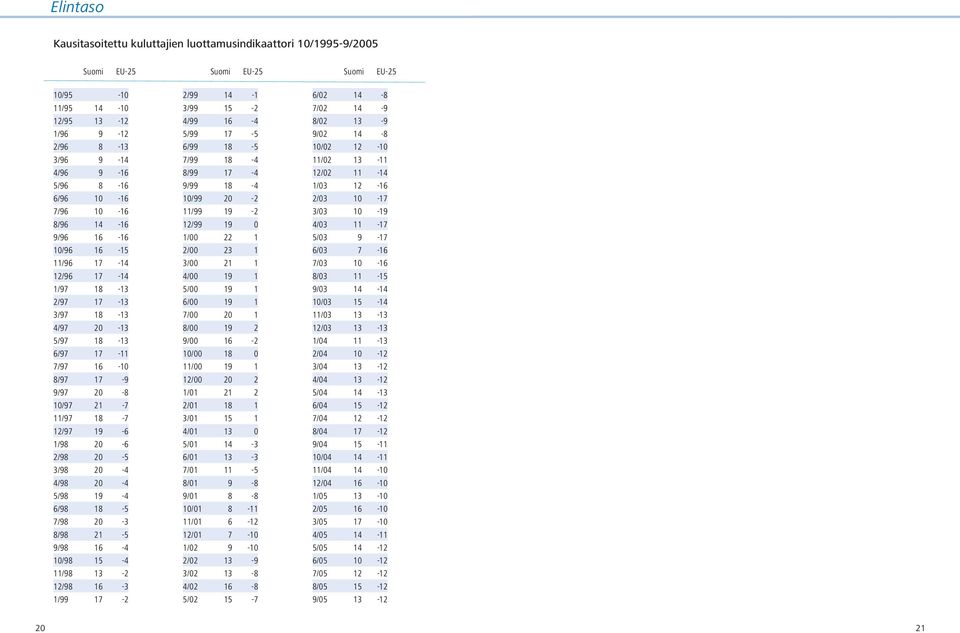 2-6 2/98 2-5 3/98 2-4 4/98 2-4 5/98 19-4 6/98 18-5 7/98 2-3 8/98 21-5 9/98 16-4 1/98 15-4 11/98 13-2 12/98 16-3 1/99 17-2 2/99 14-1 3/99 15-2 4/99 16-4 5/99 17-5 6/99 18-5 7/99 18-4 8/99 17-4 9/99