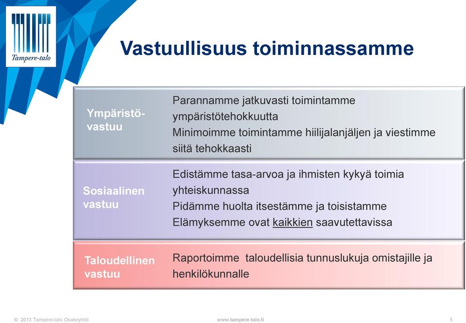 tasa-arvoa ja ihmisten kykyä toimia yhteiskunnassa Pidämme huolta itsestämme ja toisistamme Elämyksemme