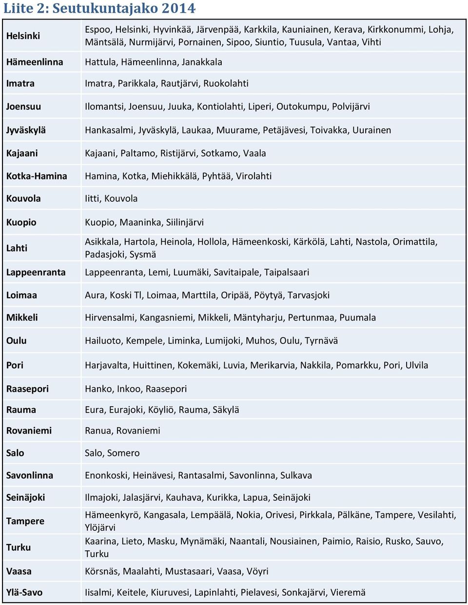 Seinäjoki Tampere Turku Vaasa Ylä-Savo Imatra, Parikkala, Rautjärvi, Ruokolahti Ilomantsi, Joensuu, Juuka, Kontiolahti, Liperi, Outokumpu, Polvijärvi Hankasalmi, Jyväskylä, Laukaa, Muurame,