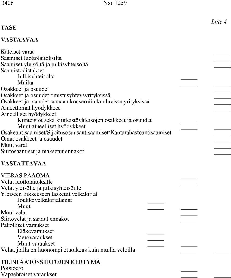 aineelliset hyödykkeet Osakeantisaamiset/Sijoitusosuusantisaamiset/Kantarahastoantisaamiset Omat osakkeet ja osuudet varat Siirtosaamiset ja maksetut ennakot VASTATTAVAA VIERAS PÄÄOMA Velat