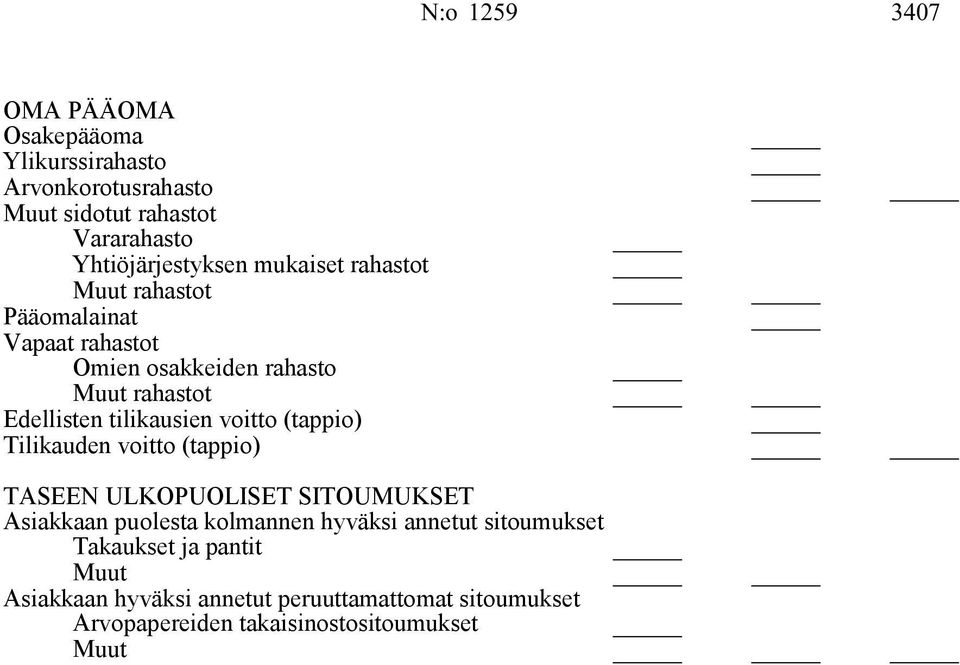 tilikausien voitto (tappio) Tilikauden voitto (tappio) TASEEN ULKOPUOLISET SITOUMUKSET Asiakkaan puolesta kolmannen