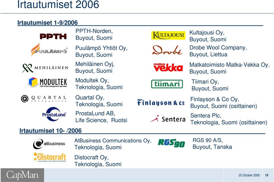 Suomi Kultajousi Oy, Buyout, Suomi Drobe Wool Company, Buyout, Liettua Matkatoimisto MatkaVekka Oy, Buyout, Suomi Tiimari Oy, Buyout, Suomi Finlayson