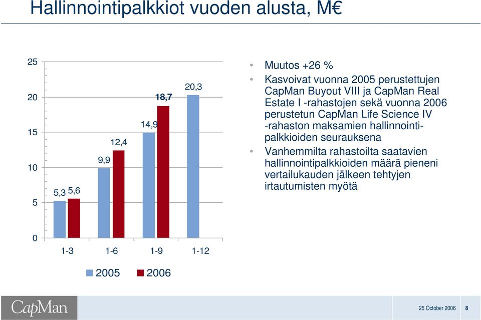 Science IV rahaston maksamien hallinnointipalkkioiden seurauksena Vanhemmilta rahastoilta saatavien