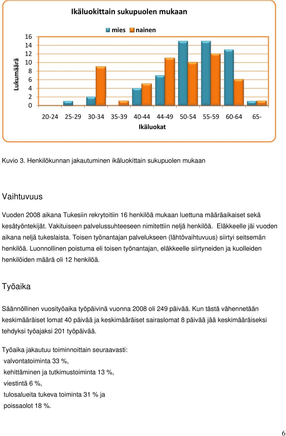 Vakituiseen palvelussuhteeseen nimitettiin neljä henkilöä. Eläkkeelle jäi vuoden aikana neljä tukeslaista. Toisen työnantajan palvelukseen (lähtövaihtuvuus) siirtyi seitsemän henkilöä.