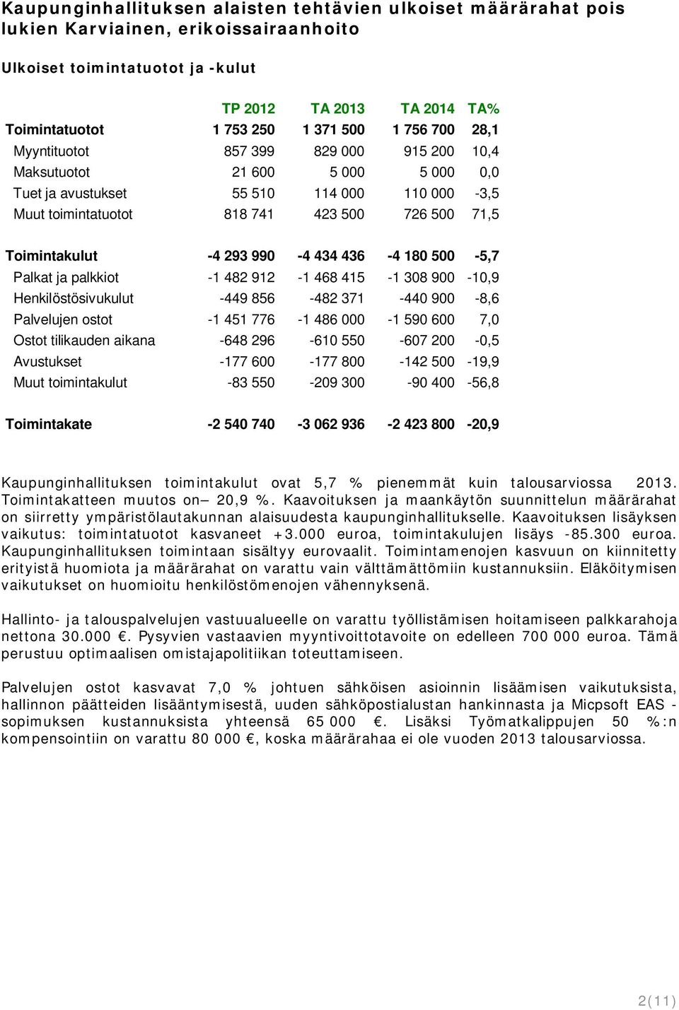 434 436-4 180 500-5,7 Palkat ja palkkiot -1 482 912-1 468 415-1 308 900-10,9 Henkilöstösivukulut -449 856-482 371-440 900-8,6 Palvelujen ostot -1 451 776-1 486 000-1 590 600 7,0 Ostot tilikauden
