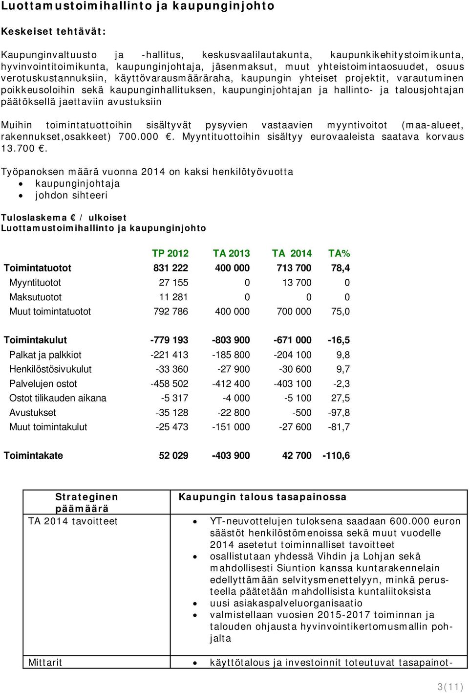 talousjohtajan päätöksellä jaettaviin avustuksiin Muihin toimintatuottoihin sisältyvät pysyvien vastaavien myyntivoitot (maa-alueet, rakennukset,osakkeet) 700.000.