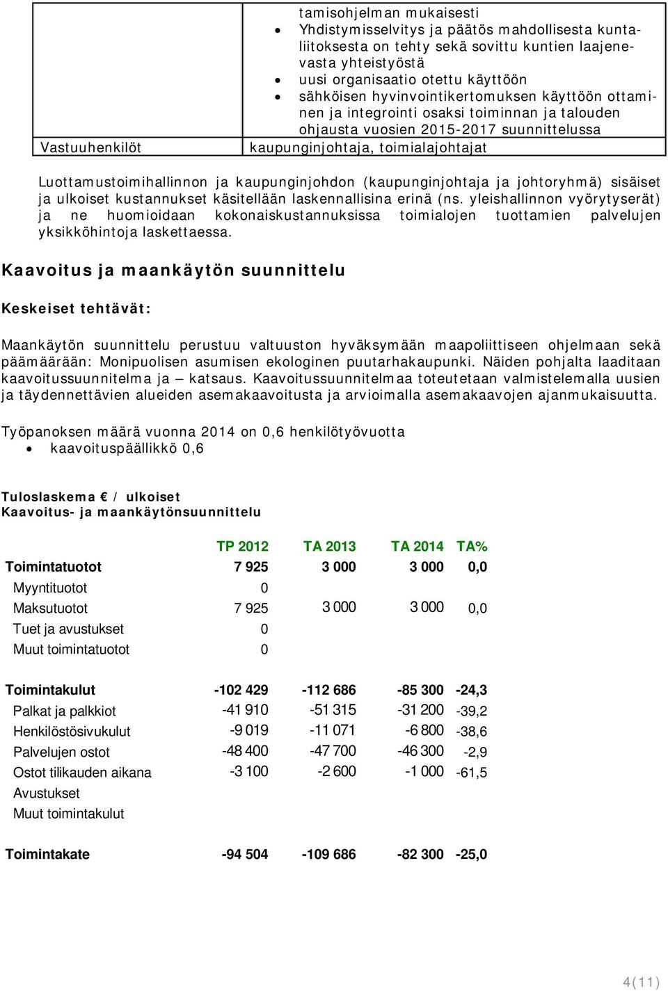 kaupunginjohdon (kaupunginjohtaja ja johtoryhmä) sisäiset ja ulkoiset kustannukset käsitellään laskennallisina erinä (ns.