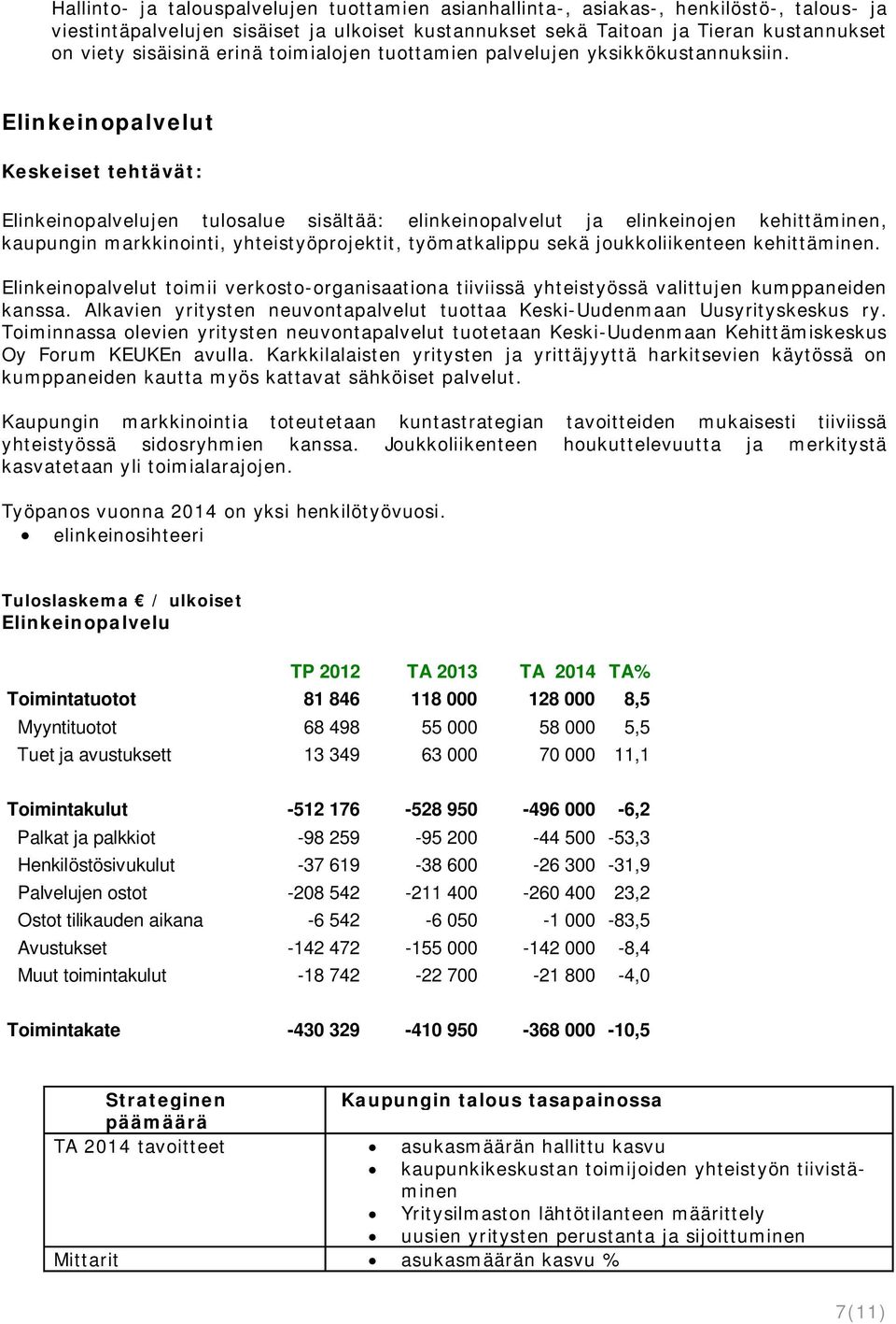 Elinkeinopalvelut Elinkeinopalvelujen tulosalue sisältää: elinkeinopalvelut ja elinkeinojen kehittäminen, kaupungin markkinointi, yhteistyöprojektit, työmatkalippu sekä joukkoliikenteen kehittäminen.