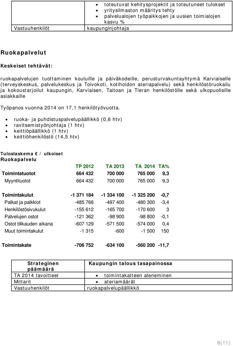 kokoustarjoilut kaupungin, Karviaisen, Taitoan ja Tieran henkilöstölle sekä ulkopuolisille asiakkaille Työpanos vuonna 2014 on 17,1 henkilötyövuotta.