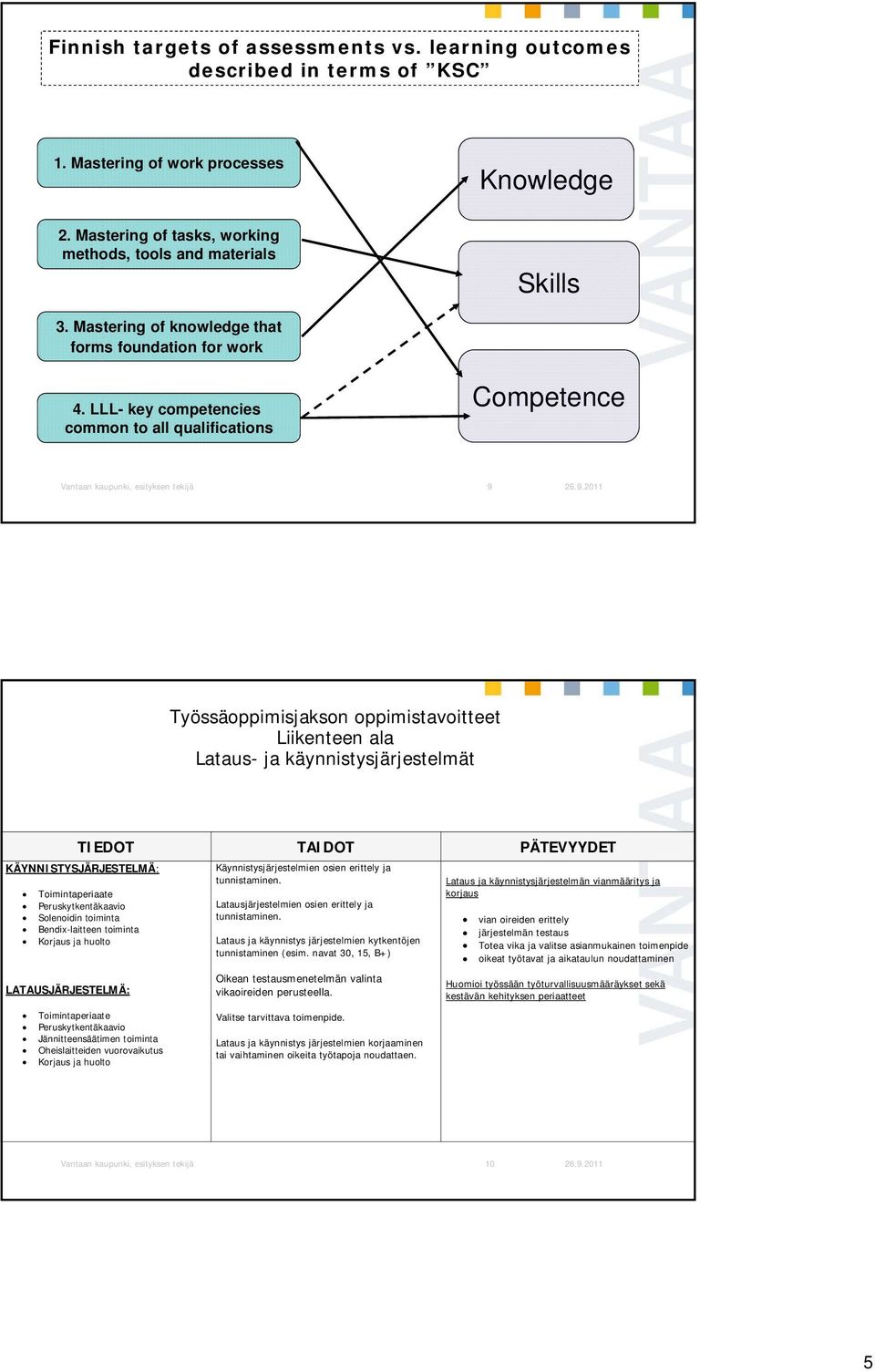 LLL- key competencies common to all qualifications Competence Vantaan kaupunki, esityksen tekijä 9 Työssäoppimisjakson oppimistavoitteet Liikenteen ala Lataus- ja käynnistysjärjestelmät TIEDOT TAIDOT