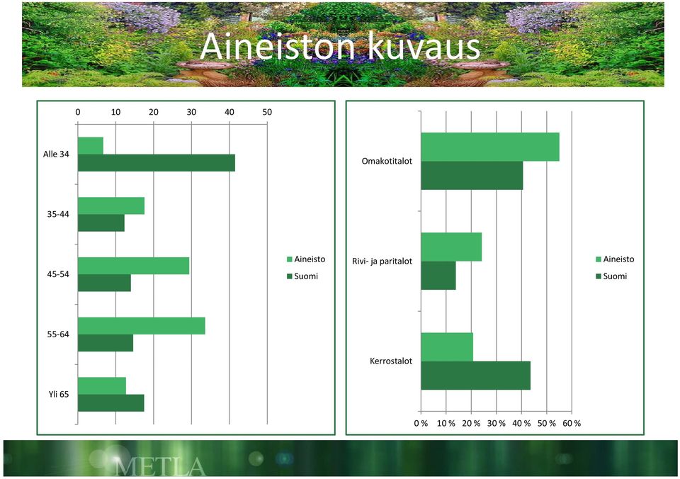 Rivi ja paritalot Aineisto Suomi 55 64