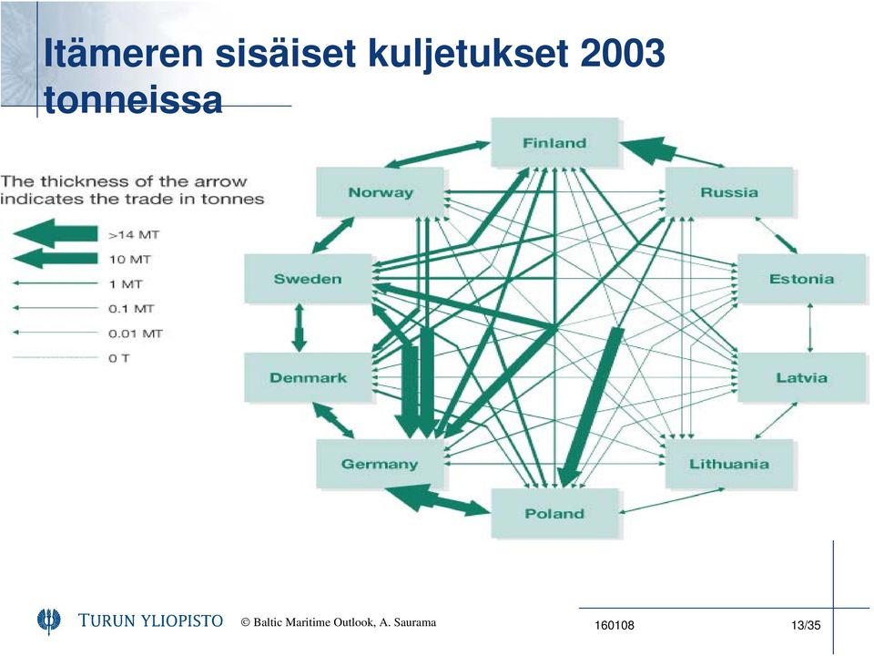 tonneissa Baltic