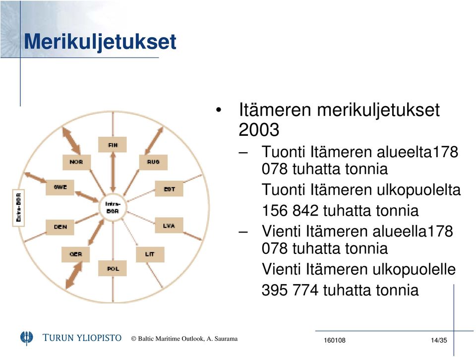 tuhatta tonnia Vienti Itämeren alueella178 078 tuhatta tonnia Vienti