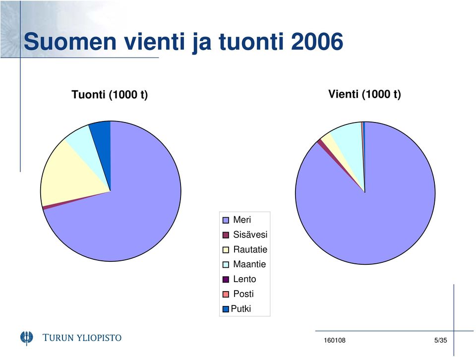 t) Meri Sisävesi Rautatie