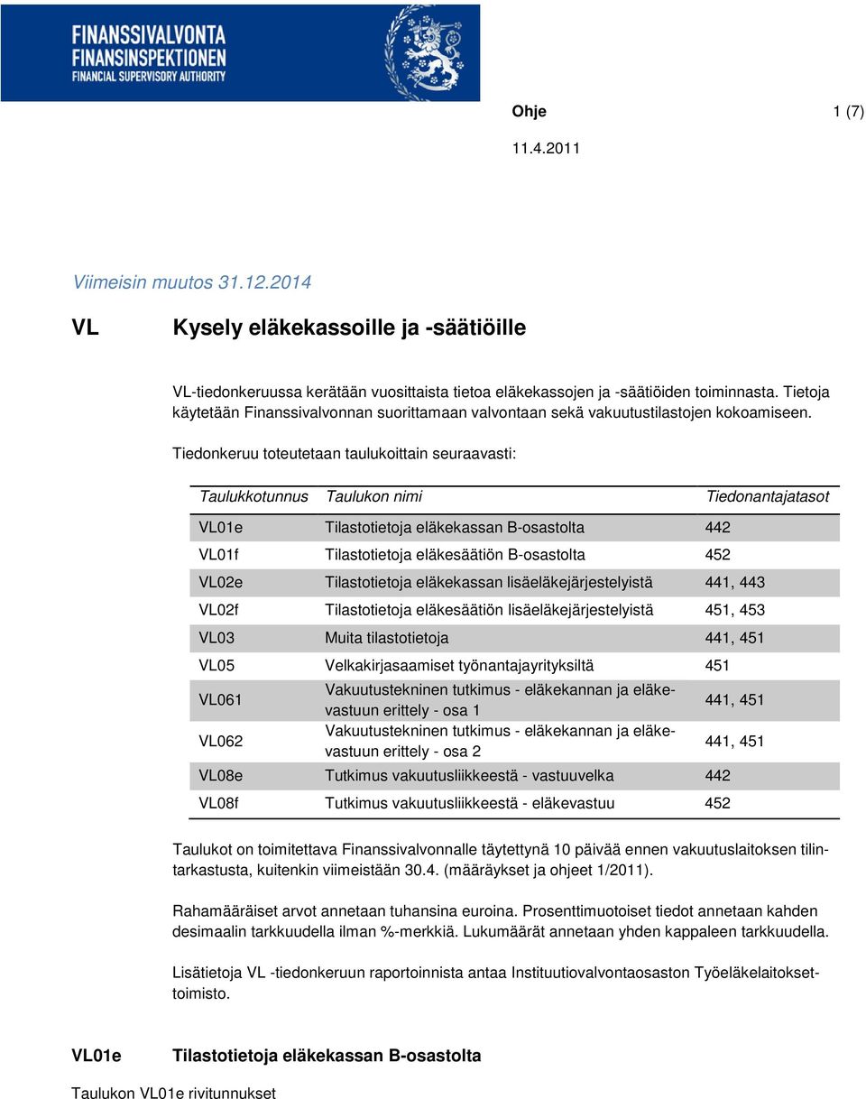 Tiedonkeruu toteutetaan taulukoittain seuraavasti: Taulukkotunnus Taulukon nimi Tiedonantajatasot VL01e Tilastotietoja eläkekassan B-osastolta 442 VL01f Tilastotietoja eläkesäätiön B-osastolta 452