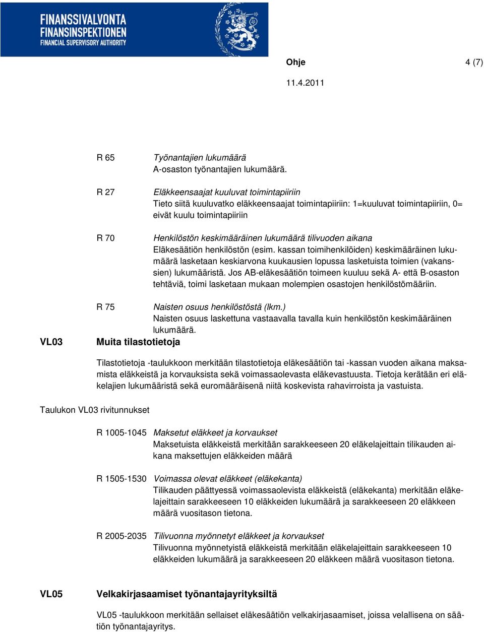 Jos AB-eläkesäätiön toimeen kuuluu sekä A- että B-osaston tehtäviä, toimi lasketaan mukaan molempien osastojen henkilöstömääriin. VL03 R 75 Naisten osuus henkilöstöstä (lkm.