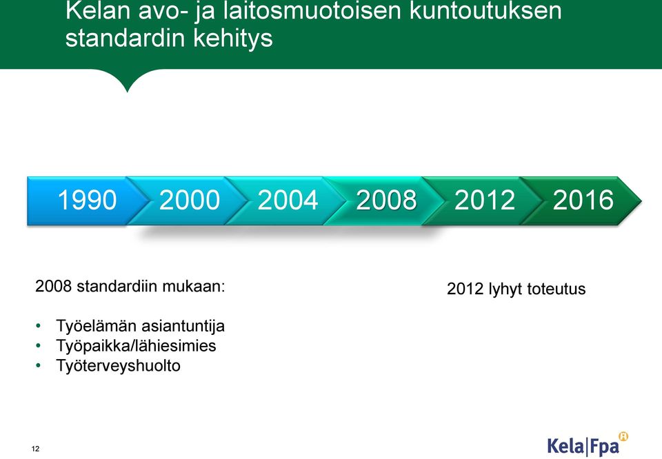 2008 standardiin mukaan: 2012 lyhyt toteutus