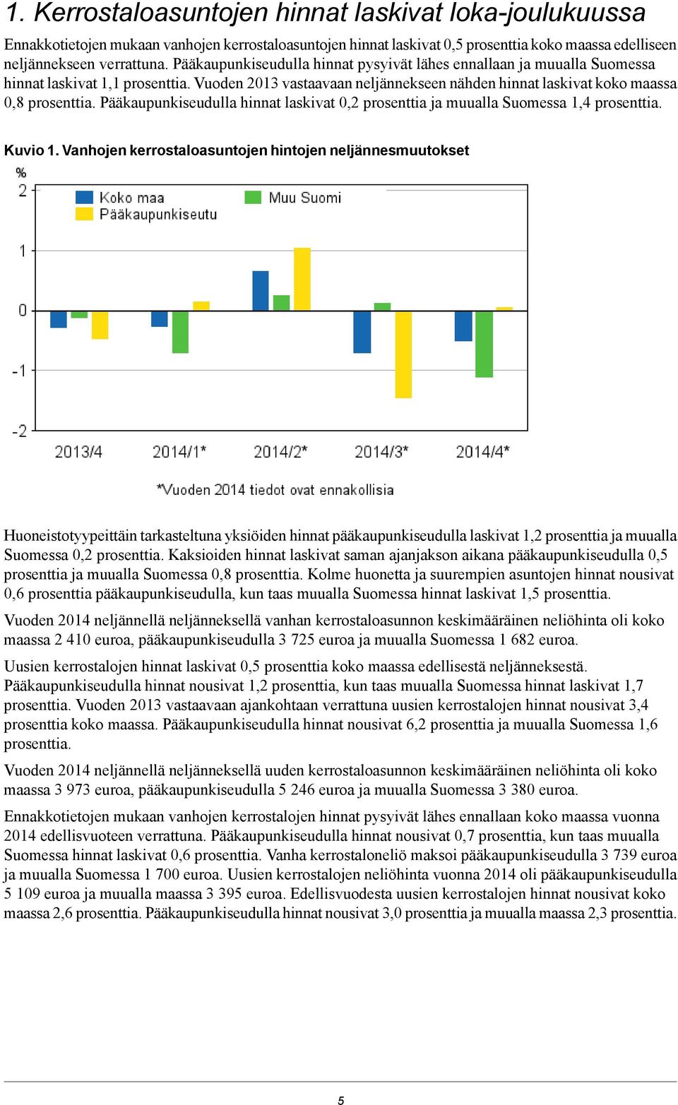 Pääkaupunkiseudulla hinnat laskivat prosenttia ja muualla Suomessa 1,4 prosenttia Kuvio 1 Vanhojen kerrostaloasuntojen hintojen neljännesmuutokset Huoneistotyypeittäin tarkasteltuna yksiöiden hinnat