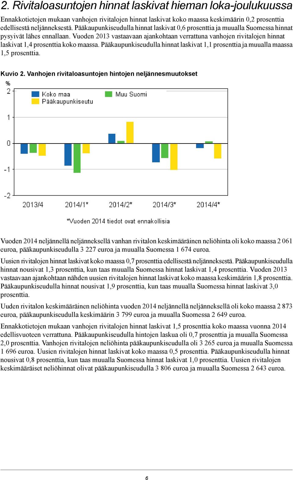 prosenttia koko maassa Pääkaupunkiseudulla hinnat laskivat 1,1 prosenttia ja muualla maassa 1,5 prosenttia Kuvio 2 Vanhojen rivitaloasuntojen hintojen neljännesmuutokset Vuoden 2014 neljännellä