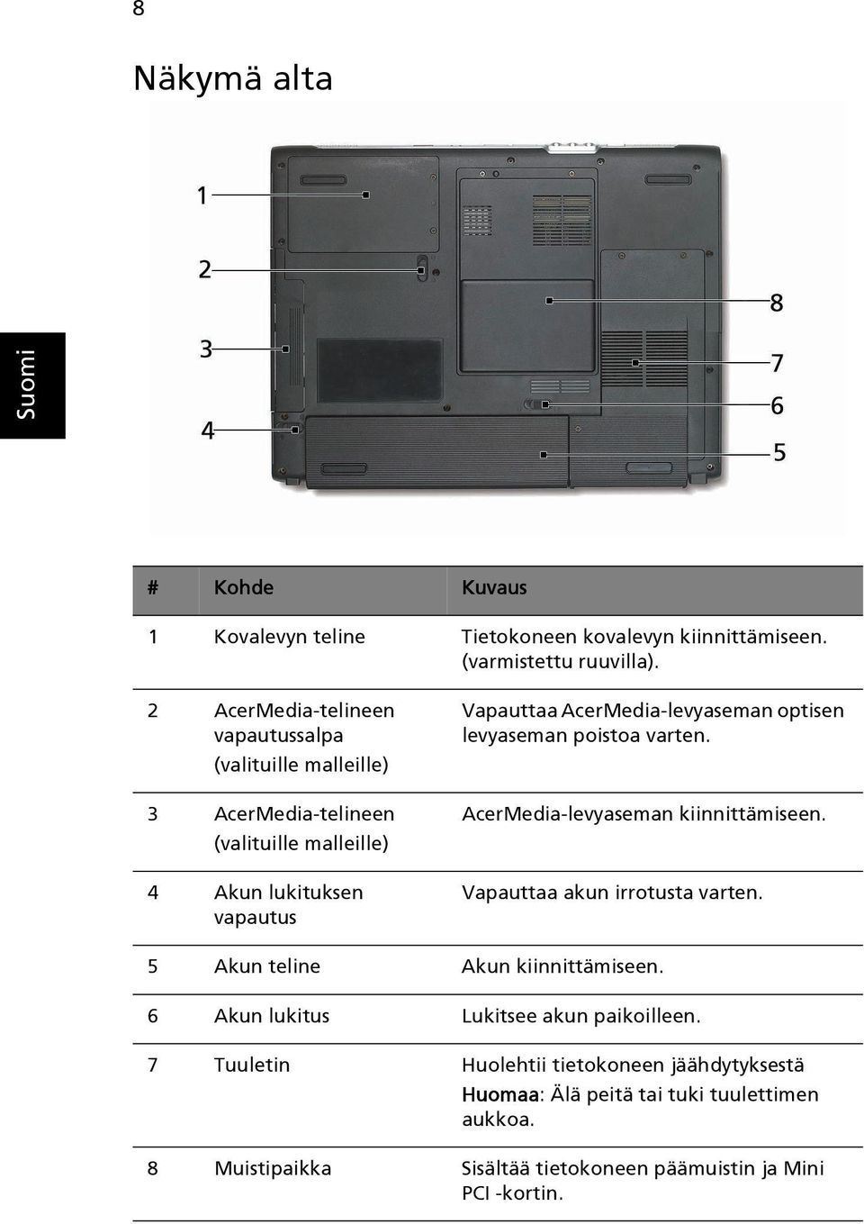 AcerMedia-levyaseman optisen levyaseman poistoa varten. AcerMedia-levyaseman kiinnittämiseen. Vapauttaa akun irrotusta varten.