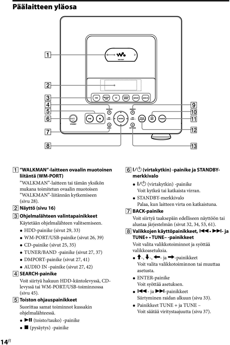 HDD-painike (sivut 29, 33) WM-PORT/USB-painike (sivut 26, 39) CD-painike (sivut 25, 35) TUNER/BAND -painike (sivut 27, 37) DMPORT-painike (sivut 27, 41) AUDIO IN -painike (sivut 27, 42)