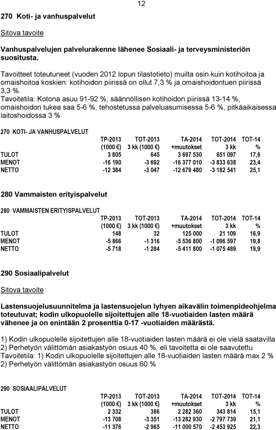 Tavoitetila: Kotona asuu 1-2 %, säännöllisen kotihoidon piirissä 13-14 %, omaishoidon tukea saa 5-6 %, tehostetussa palveluasumisessa 5-6 %, pitkäaikaisessa laitoshoidossa 3 % 270 KOTI- JA