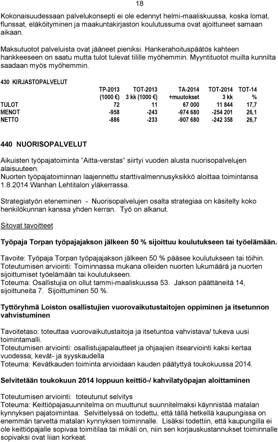 430 KIRJASTOPALVELUT TULOT 72 11 67 000 11 844 17,7 MENOT -58-243 -74 680-254 201 26,1 NETTO -886-233 -07 680-242 358 26,7 440 NUORISOPALVELUT Aikuisten työpajatoiminta Aitta-verstas siirtyi vuoden