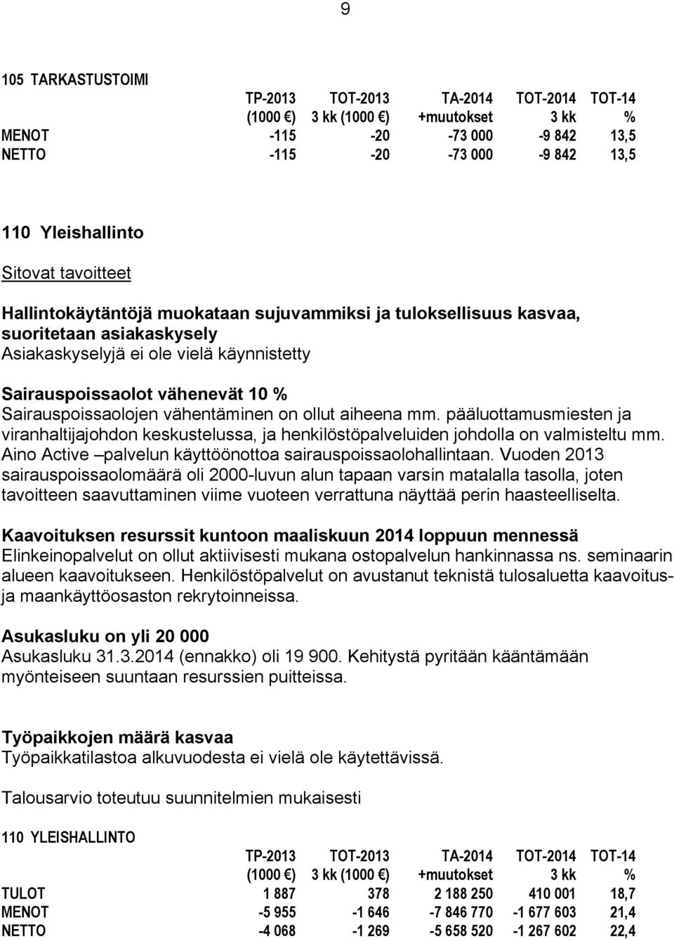 pääluottamusmiesten ja viranhaltijajohdon keskustelussa, ja henkilöstöpalveluiden johdolla on valmisteltu mm. Aino Active palvelun käyttöönottoa sairauspoissaolohallintaan.