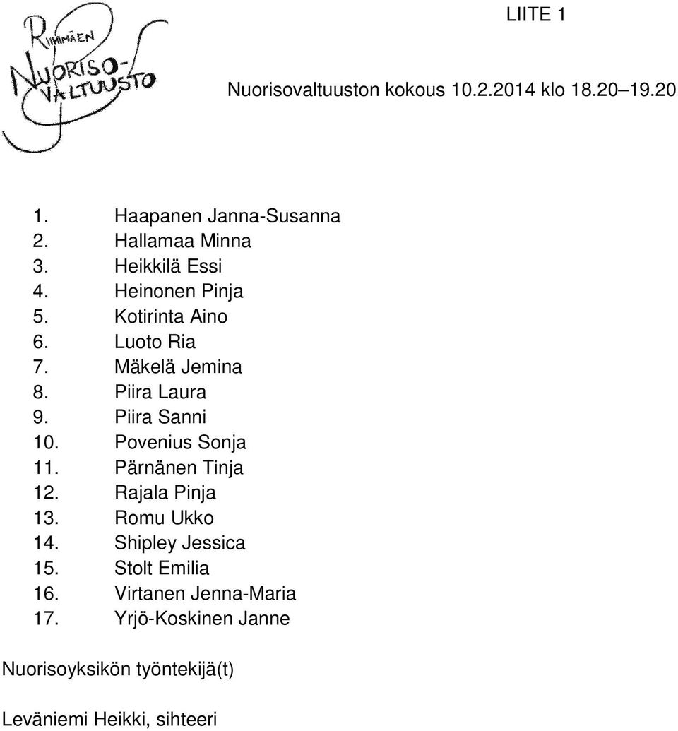 Piira Sanni 10. Povenius Sonja 11. Pärnänen Tinja 12. Rajala Pinja 13. Romu Ukko 14. Shipley Jessica 15.