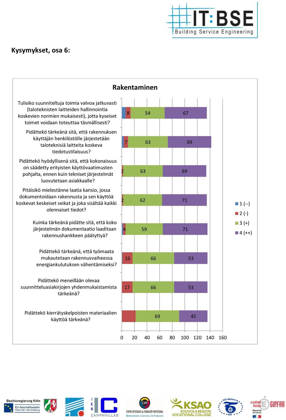 7 Pidättekö hyödyllisenä sitä, että kokonaisuus on säädetty erityisten käyttövaatimusten pohjalta, ennen kuin tekniset järjestelmät luovutetaan asiakkaalle?