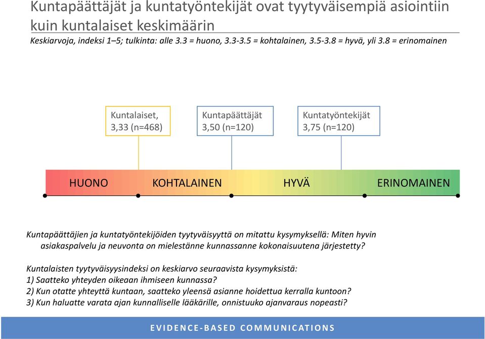 mitattu kysymyksellä: Miten hyvin asiakaspalvelu ja neuvonta on mielestänne kunnassanne kokonaisuutena järjestetty?