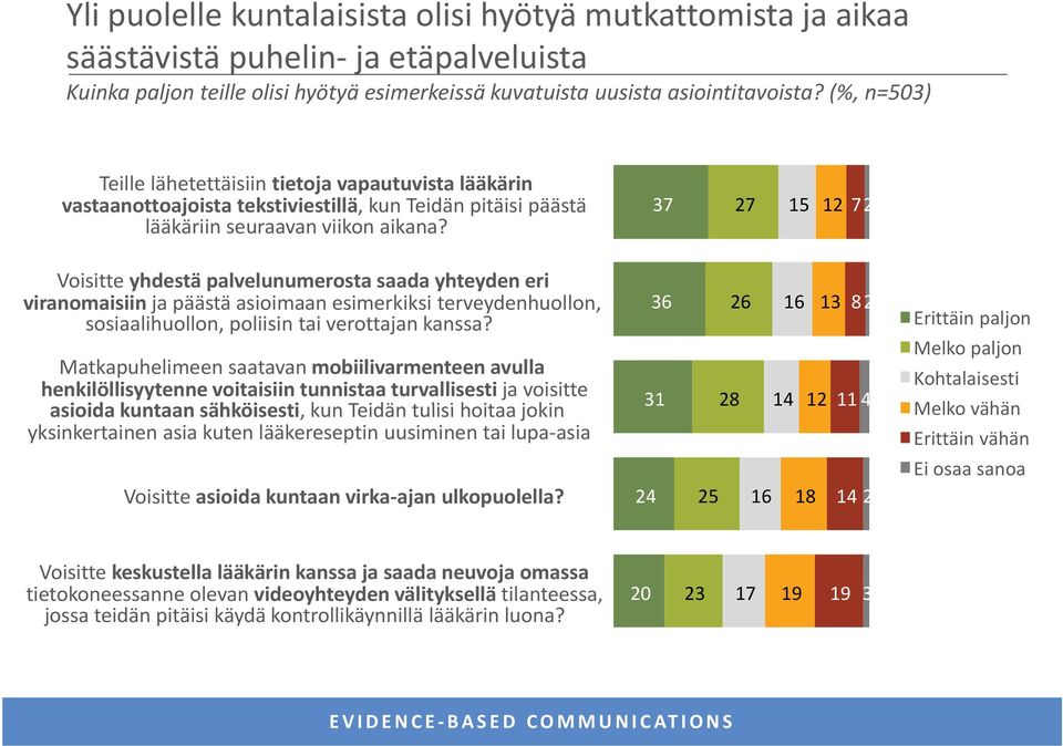 37 27 15 12 72 Voisitte yhdestä palvelunumerosta saada yhteyden eri viranomaisiin ja päästä asioimaan esimerkiksi terveydenhuollon, sosiaalihuollon, poliisin tai verottajan kanssa?