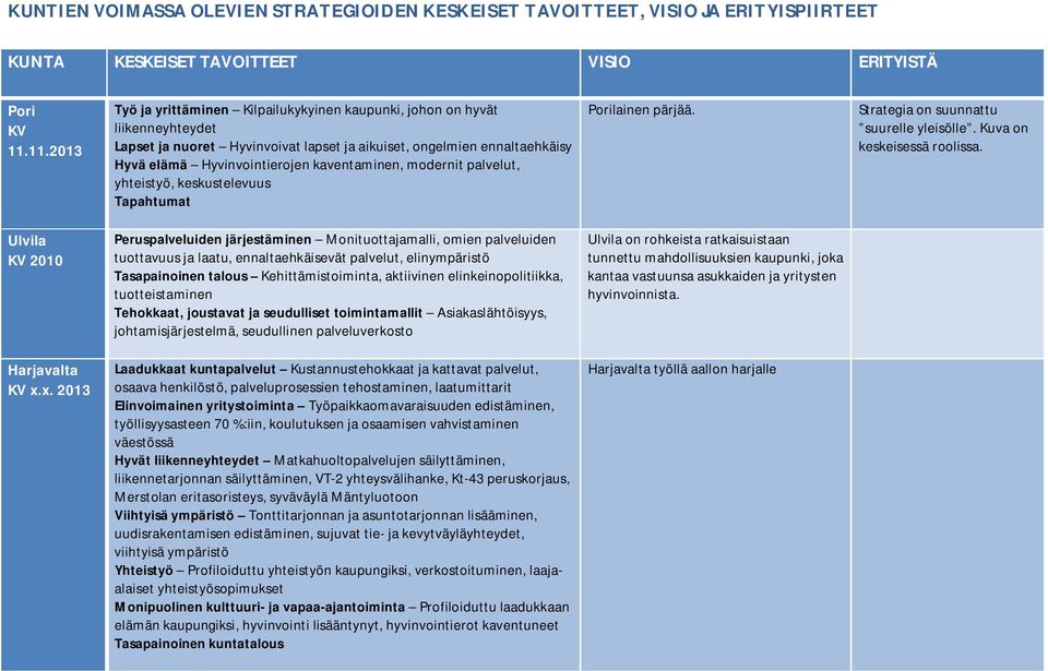 kaventaminen, modernit palvelut, yhteistyö, keskustelevuus Tapahtumat Porilainen pärjää. Strategia on suunnattu suurelle yleisölle. Kuva on keskeisessä roolissa.