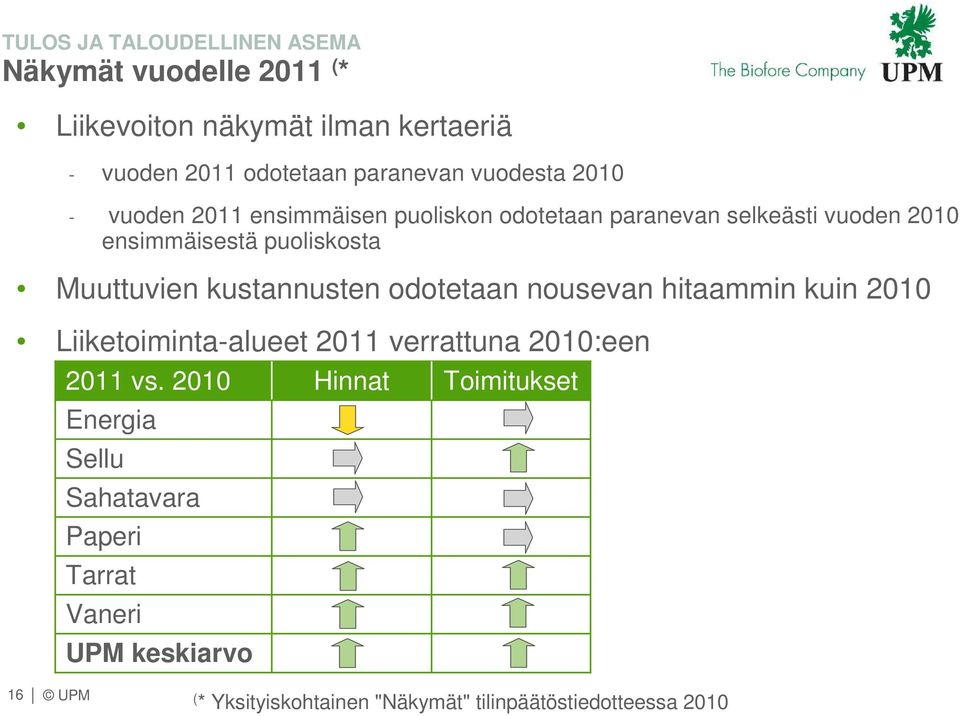 odotetaan nousevan hitaammin kuin 2 Liiketoiminta-alueet 211 verrattuna 2:een 211 vs.