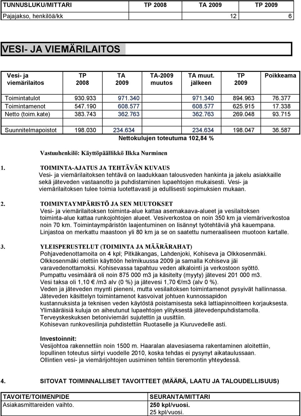 587 Nettokulujen toteutuma 102,84 % Vastuuhenkilö: Käyttöpäällikkö Ilkka Nurminen Vesi- ja viemärilaitoksen tehtävä on laadukkaan talousveden hankinta ja jakelu asiakkaille sekä jäteveden vastaanotto