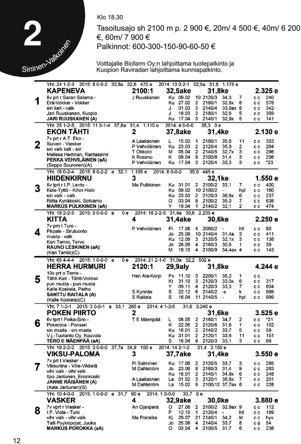 2 900, 20m/ 4 500, 40m/ 6 200, 60m/ 7 900 Palkinnot: