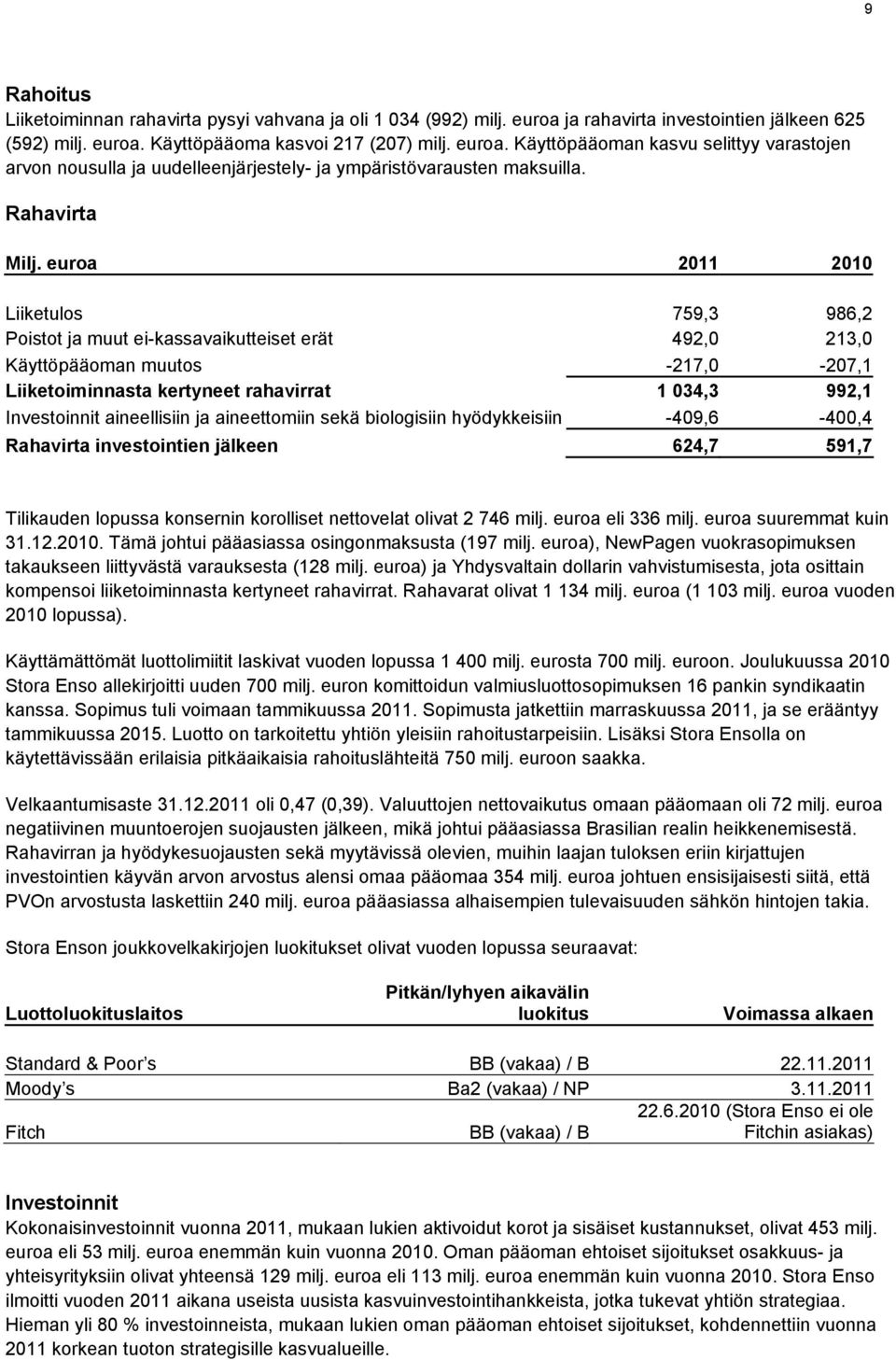 euroa 2011 2010 Liiketulos 759,3 986,2 Poistot ja muut ei-kassavaikutteiset erät 492,0 213,0 Käyttöpääoman muutos -217,0-207,1 Liiketoiminnasta kertyneet rahavirrat 1 034,3 992,1 Investoinnit