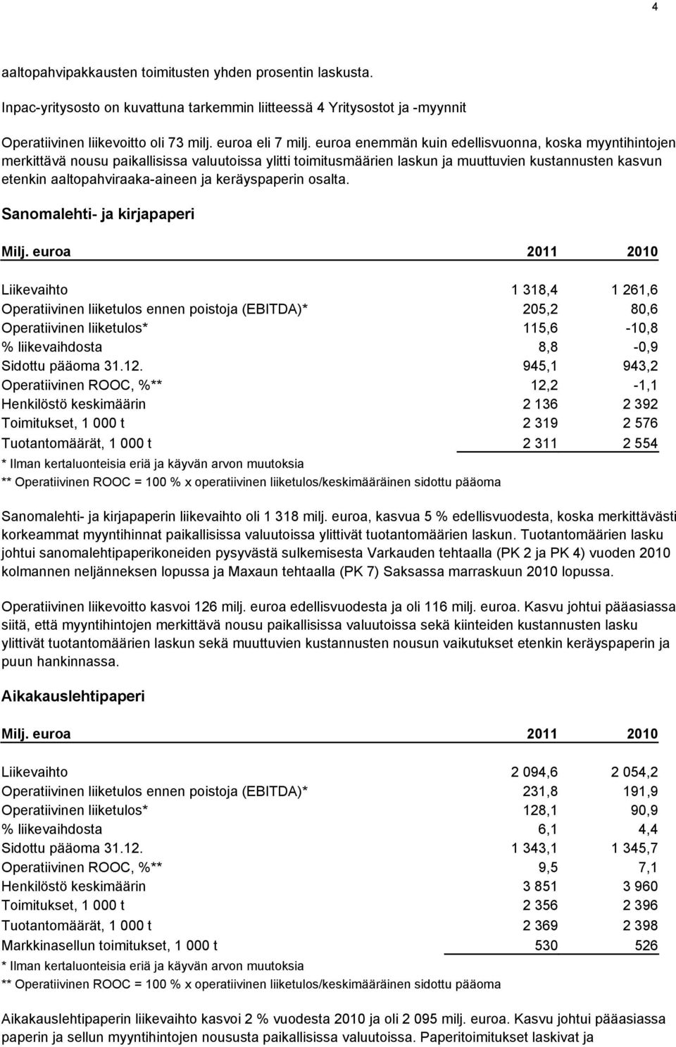 keräyspaperin osalta. Sanomalehti- ja kirjapaperi Milj.