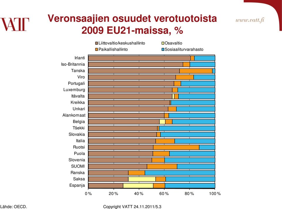 Paikallishallinto Osavaltio Sosiaaliturvarahasto 0