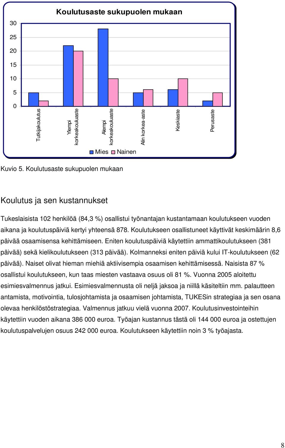 Koulutukseen osallistuneet käyttivät keskimäärin 8,6 päivää osaamisensa kehittämiseen. Eniten koulutuspäiviä käytettiin ammattikoulutukseen (381 päivää) sekä kielikoulutukseen (313 päivää).