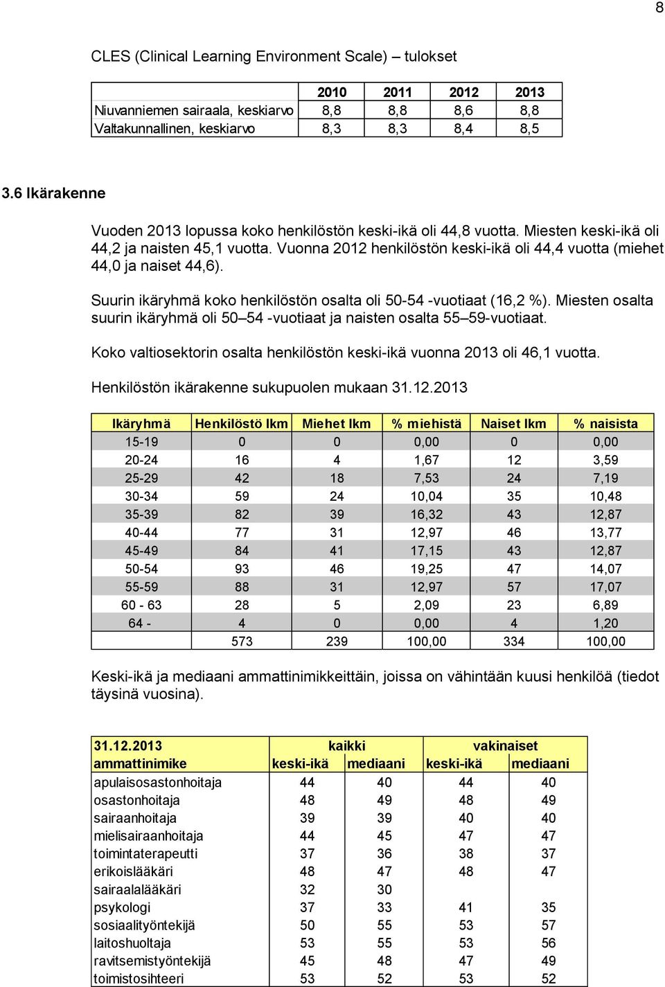 Vuonna 2012 henkilöstön keski-ikä oli 44,4 vuotta (miehet 44,0 ja naiset 44,6). Suurin ikäryhmä koko henkilöstön osalta oli 50-54 -vuotiaat (16,2 %).