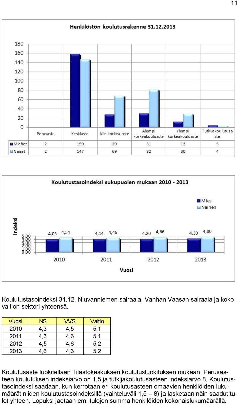 mukaan. Perusasteen koulutuksen indeksiarvo on 1,5 ja tutkijakoulutusasteen indeksiarvo 8.