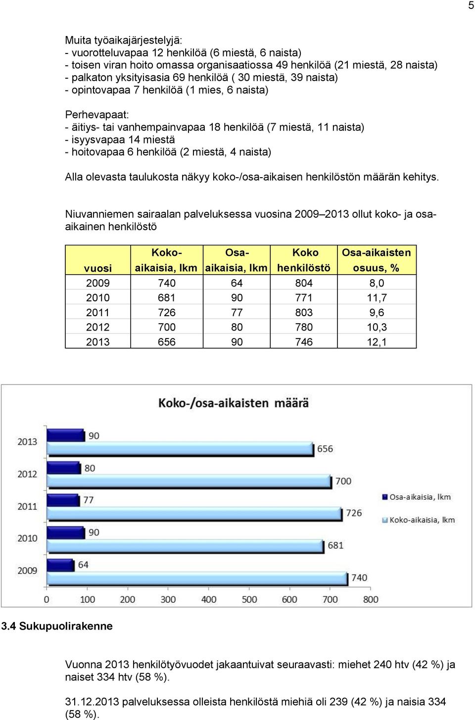 naista) Alla olevasta taulukosta näkyy koko-/osa-aikaisen henkilöstön määrän kehitys.