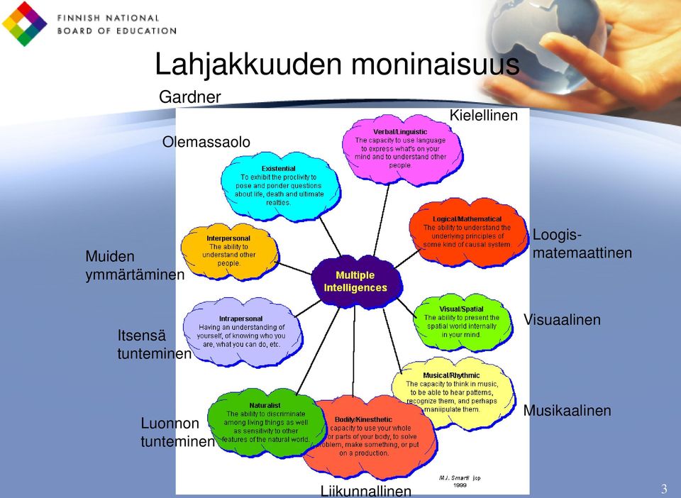 Loogismatemaattinen Itsensä tunteminen